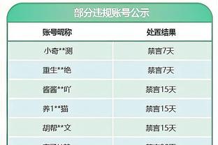 21/22赛季控球率榜：滕哈赫的阿贾克斯66.6%欧洲第二！仅次曼城